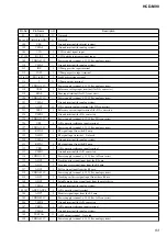 Предварительный просмотр 94 страницы Sony SS-CM90 Service Manual