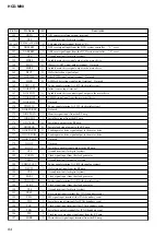 Предварительный просмотр 95 страницы Sony SS-CM90 Service Manual