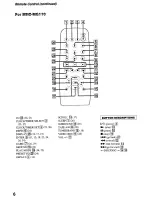 Предварительный просмотр 6 страницы Sony SS-CT560 Operating Instructions Manual