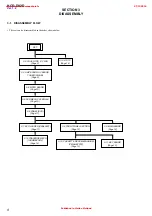 Preview for 10 page of Sony SS-DV2D Service Manual