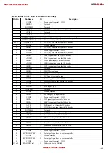 Предварительный просмотр 49 страницы Sony SS-DV2D Service Manual