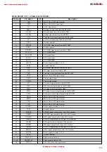 Предварительный просмотр 53 страницы Sony SS-DV2D Service Manual