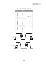 Preview for 182 page of Sony SS-HQ1 Application Notes