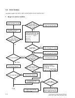 Предварительный просмотр 30 страницы Sony SSC-DC193 Service Manual