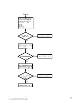 Предварительный просмотр 31 страницы Sony SSC-DC193 Service Manual