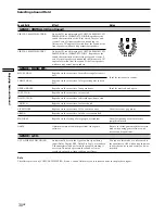 Preview for 30 page of Sony ST-RV55ES Operating Instructions Manual