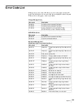 Preview for 98 page of Sony StorStation LIB-81 Operating Instructions Manual