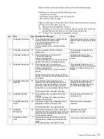 Preview for 74 page of Sony StorStation LIB-D81 Product Description Manual