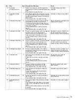 Preview for 75 page of Sony StorStation LIB-D81 Product Description Manual