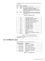 Preview for 103 page of Sony StorStation LIB-D81 Product Description Manual