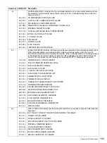 Preview for 120 page of Sony StorStation LIB-D81 Product Description Manual