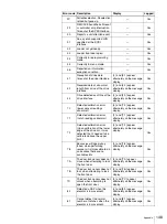 Preview for 148 page of Sony StorStation LIB-D81 Product Description Manual