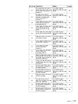 Preview for 149 page of Sony StorStation LIB-D81 Product Description Manual