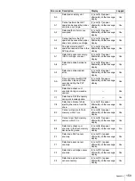 Preview for 150 page of Sony StorStation LIB-D81 Product Description Manual