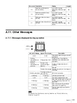 Preview for 151 page of Sony StorStation LIB-D81 Product Description Manual