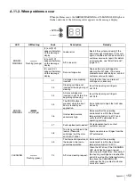 Preview for 152 page of Sony StorStation LIB-D81 Product Description Manual