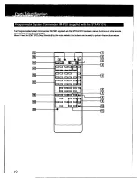 Preview for 12 page of Sony STR-AV1010 Operating Instructions Manual