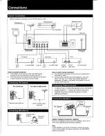 Preview for 2 page of Sony STR-AV270X Operating Instructions Manual