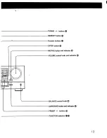 Preview for 13 page of Sony STR-AV500 Operating Instructions Manual