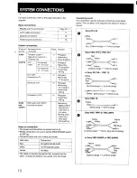 Preview for 10 page of Sony STR-AV850 Operating Instructions Manual