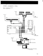 Preview for 13 page of Sony STR-AV850 Operating Instructions Manual