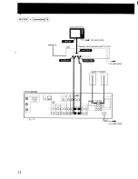 Preview for 14 page of Sony STR-AV850 Operating Instructions Manual