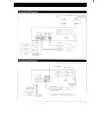 Предварительный просмотр 7 страницы Sony STR-D1011 Operating Instructions Manual