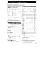 Предварительный просмотр 13 страницы Sony STR-D1011 Operating Instructions Manual