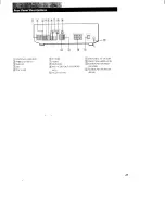 Preview for 21 page of Sony STR-D350Z - Fm-am Receiver Operating Instructions Manual