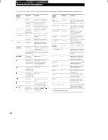 Предварительный просмотр 22 страницы Sony STR-D350Z - Fm-am Receiver Operating Instructions Manual