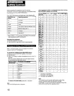 Preview for 10 page of Sony STR-D511 Operating Instructions Manual