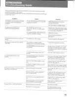 Preview for 19 page of Sony STR-D515 - Fm-am Receiver Operating Instructions Manual