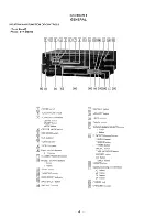 Предварительный просмотр 4 страницы Sony STR-D550Z Service Manual