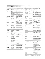 Preview for 6 page of Sony STR-D550Z Service Manual