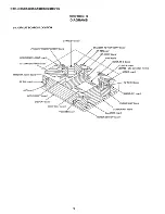 Предварительный просмотр 9 страницы Sony STR-D550Z Service Manual