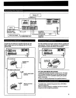 Preview for 7 page of Sony STR-D711 - Fm Stereo / Fm-am Receiver Operating Instructions Manual