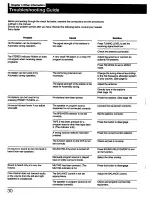 Preview for 30 page of Sony STR-D711 - Fm Stereo / Fm-am Receiver Operating Instructions Manual