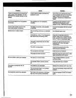 Preview for 31 page of Sony STR-D711 - Fm Stereo / Fm-am Receiver Operating Instructions Manual