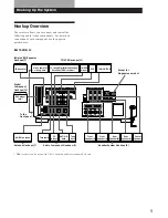 Preview for 5 page of Sony STR-D760Z Operating Instructions Manual