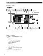 Preview for 6 page of Sony STR-D760Z Operating Instructions Manual