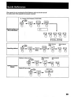 Preview for 33 page of Sony STR- D915 Operating Instructions Manual