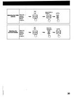 Preview for 35 page of Sony STR- D915 Operating Instructions Manual