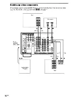 Preview for 14 page of Sony STR-DA1000ES Operating Instructions Manual