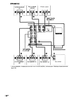 Preview for 18 page of Sony STR-DA1000ES Operating Instructions Manual