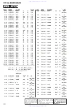 Предварительный просмотр 84 страницы Sony STR-DA1000ES Service Manual