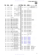 Предварительный просмотр 115 страницы Sony STR-DA1000ES Service Manual