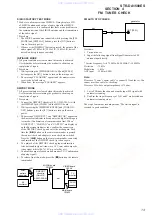 Preview for 13 page of Sony STR-DA1500ES Service Manual