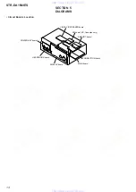 Preview for 14 page of Sony STR-DA1500ES Service Manual