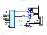 Preview for 16 page of Sony STR-DA1500ES Service Manual