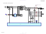 Preview for 17 page of Sony STR-DA1500ES Service Manual